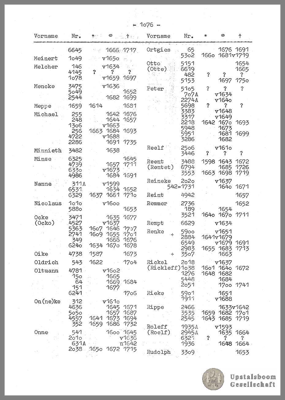 Document